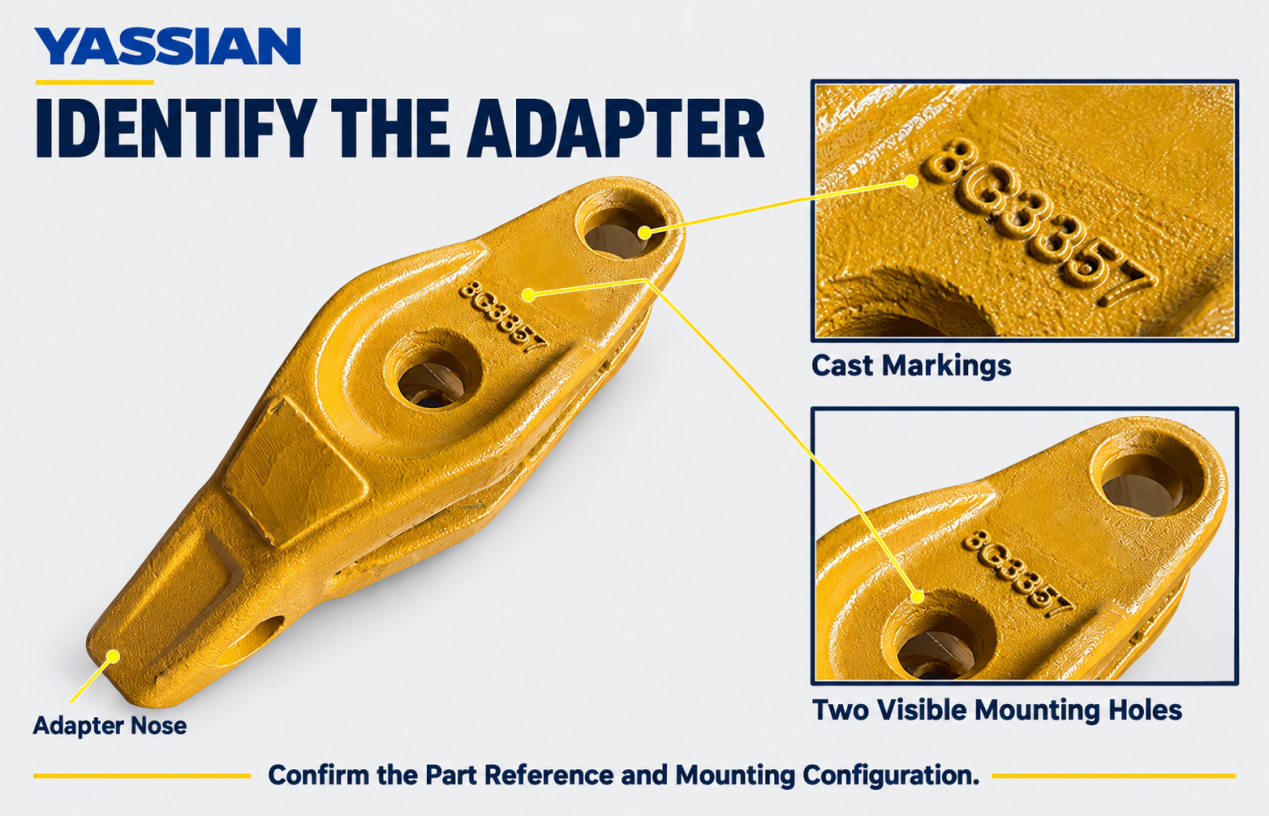 Identify the Adapter Identify the Adapter