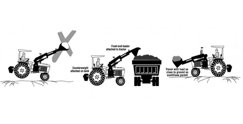 Tractors – Front End Loaders