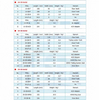 IHC CB Flare Dredge Teeth Size 200 | High Wear Resistant Cutter Teeth for Dredging Equipment